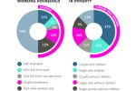 infographic of family poverty