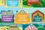 catholic-social-teaching