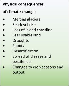 list of climate change effects