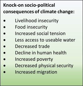 list of socio-economic effects of climate change