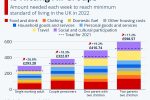 graphic of impact of cost of living changes