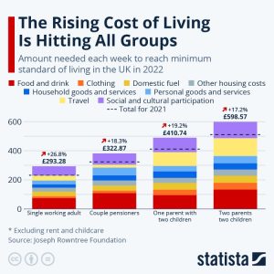 graphic of impact of cost of living changes