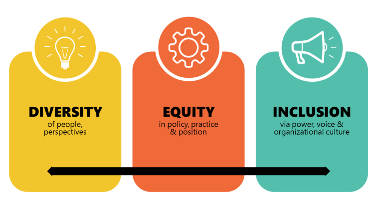 diversity_equity_inclusion